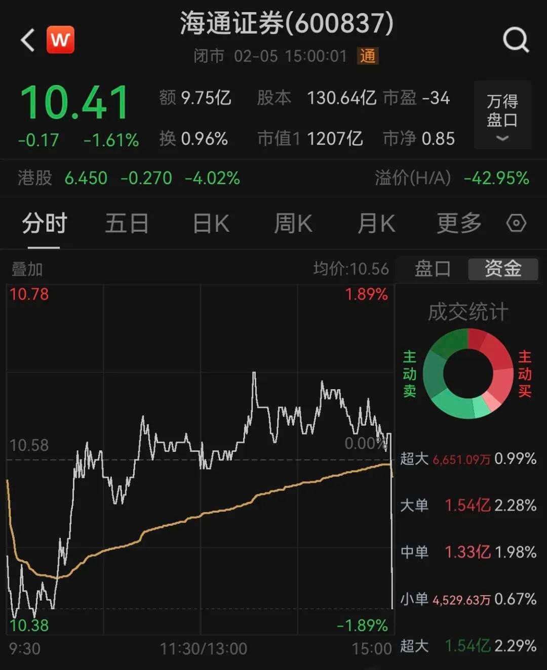 海通证券，告别A股！