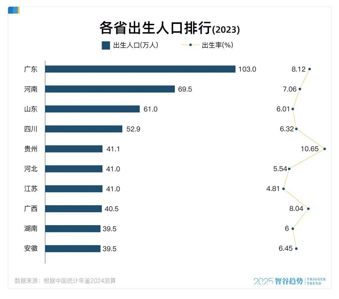 零增长！江苏，也要“东北化”了？ 