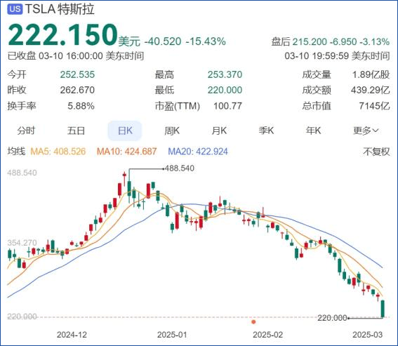 特斯拉入华十年：褪去光环，开始 “交学费” 