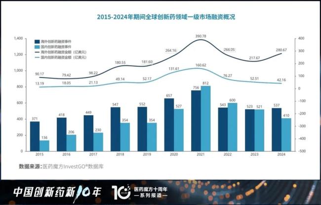 中国创新药，下一个10年怎么投？