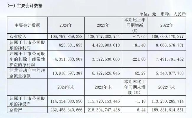 合资利润下跌，广汽净利大跌81%！2025瞄准自主盈利