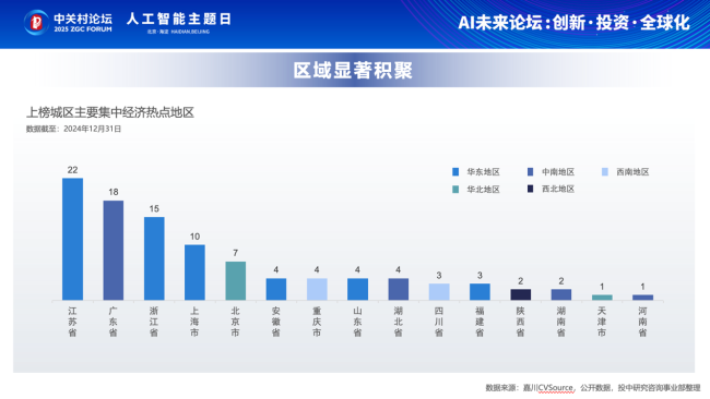 2024年度中国最具创投价值城区榜单：京津冀、长三角、粤港澳领跑，经济高原与融资马太效应并存