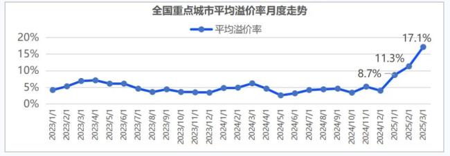 看完三月楼市数据，我心里终于有底了