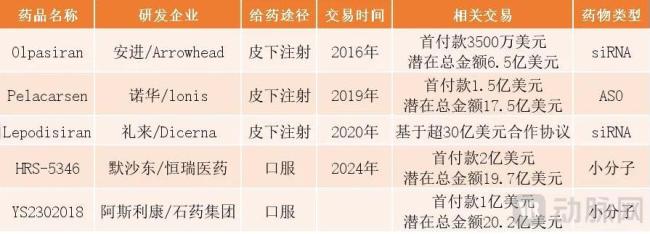 近百亿美元砸下后，百亿“黄金靶点”新王跑出来了吗？