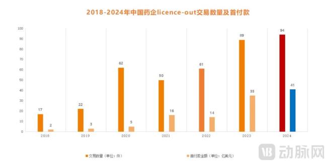 40%退货率！卖到海外的国产创新药遭遇“分手”危机？