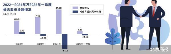 创始人退场 棒杰股份易主