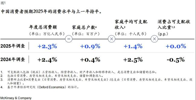 2025麦肯锡报告：中国茶的消费市场在这里！