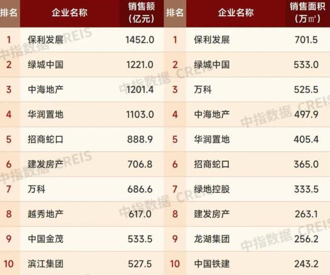 看完地产上半年数据，笑不出来了