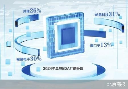 美国取消对华芯片设计软件限制