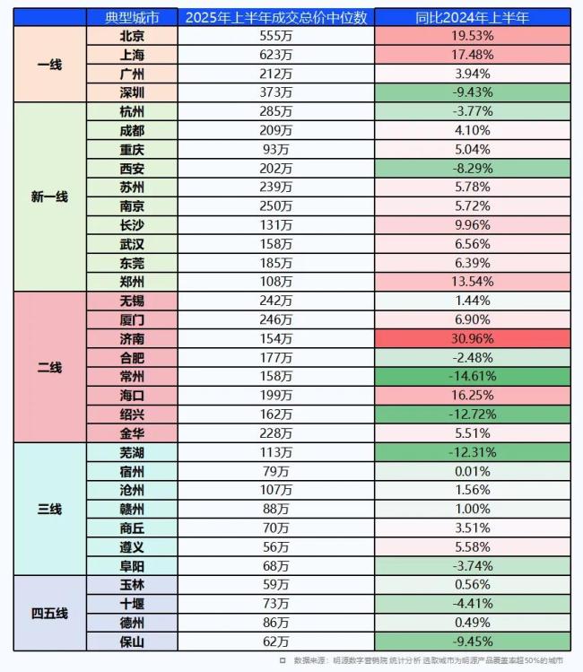 房地产，走向越来越清晰了