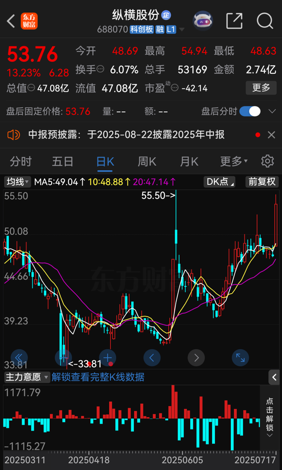 A股“天价离婚”！纵横股份实控人任斌前妻分走5.37亿元