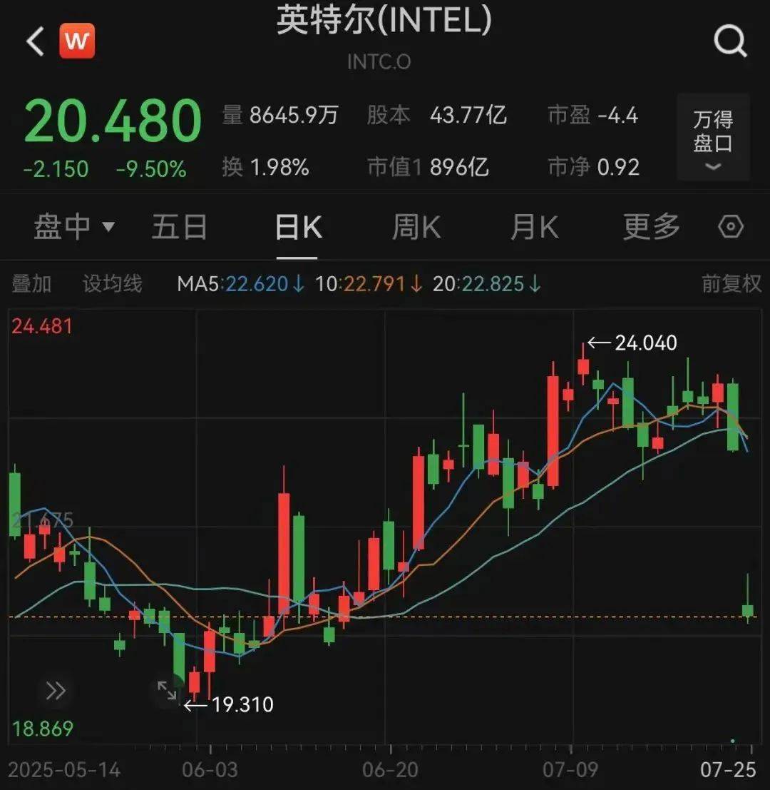 黄金、比特币跳水，特朗普施压鲍威尔降息 