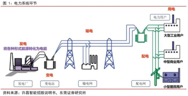 雅下水电潜在受益者，输变电设备“民企之光”