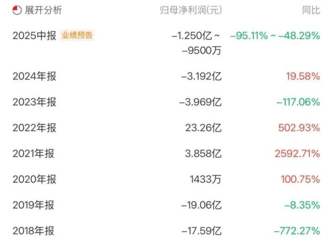 伍佰英里科技入局，危机下江特电机的最优选择？