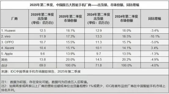 曾被雷军“偷师”的魅族手机，如今成为了吉利的烫手山芋