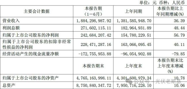 逆势连增四季，禾望电气增长能否延续？