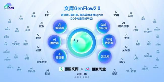 百度双国民产品联手：GenFlow2.0智能体重构AI生产力，网盘10亿用户与文库14亿资源生态贯通