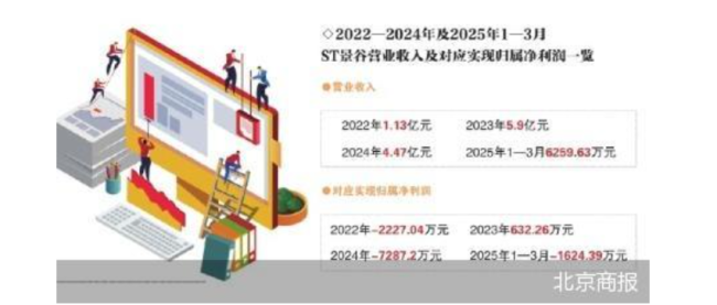 剥离不良资产 ST景谷断臂求生