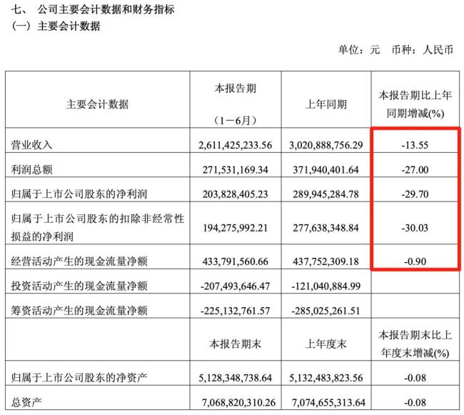 桃李面包，在东北“老家”也不香了？