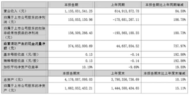 十年足球梦断后，星辉娱乐游戏“赔本赚吆喝”几时休？