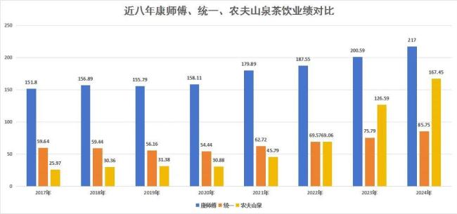茶饮江湖进入“康农争霸”时代，留给中小品牌的机会在哪？