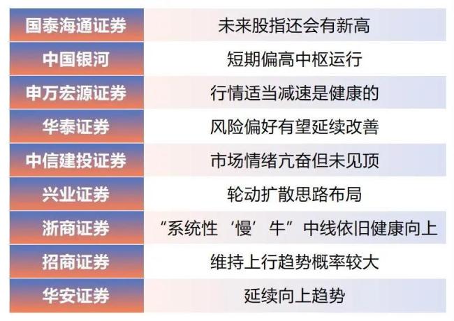 A股，2015与2025！