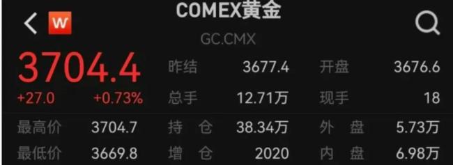 黄金又创历史新高，后市怎么看？如何借道ETF掘金？
