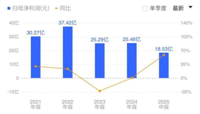 房企寒冬“集体亏损”，滨江集团凭啥成“长跑王”？