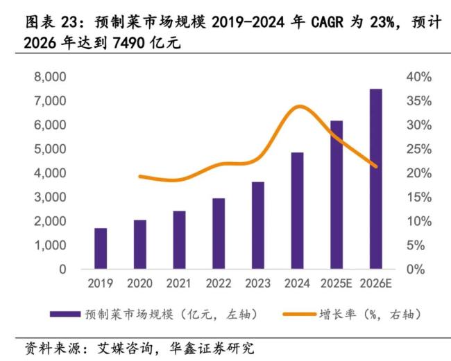 罗永浩“爆锤”西贝后概念股大涨，二级市场的预制菜更香？