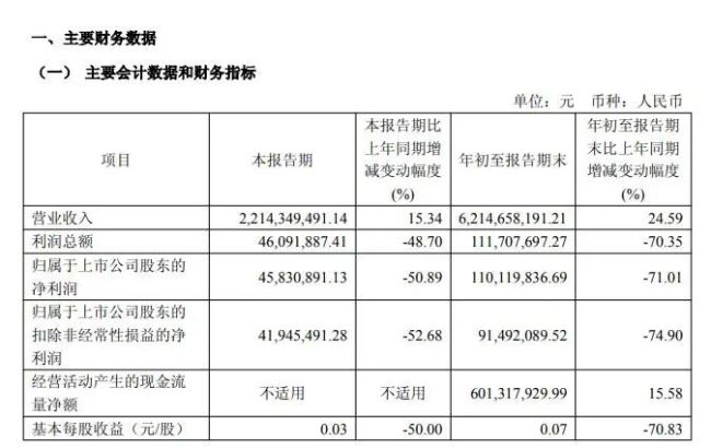 通用股份全球布局被“反噬”?