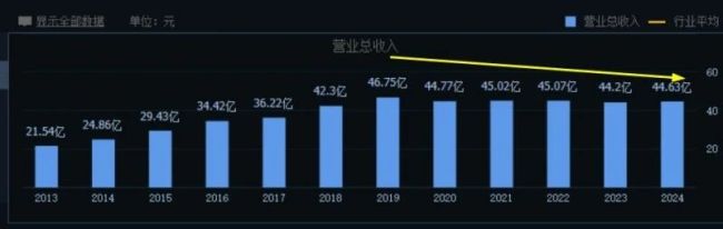 紫金银行掉队!息差持续收窄 资产质量承压 三季度业绩加速下滑