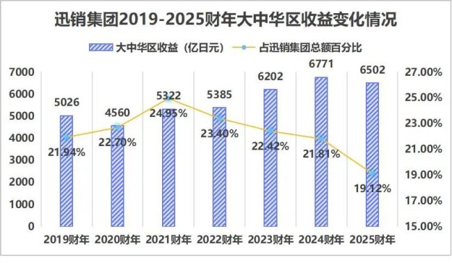 门店减少 营收下降 优衣库在中国不“优”了?