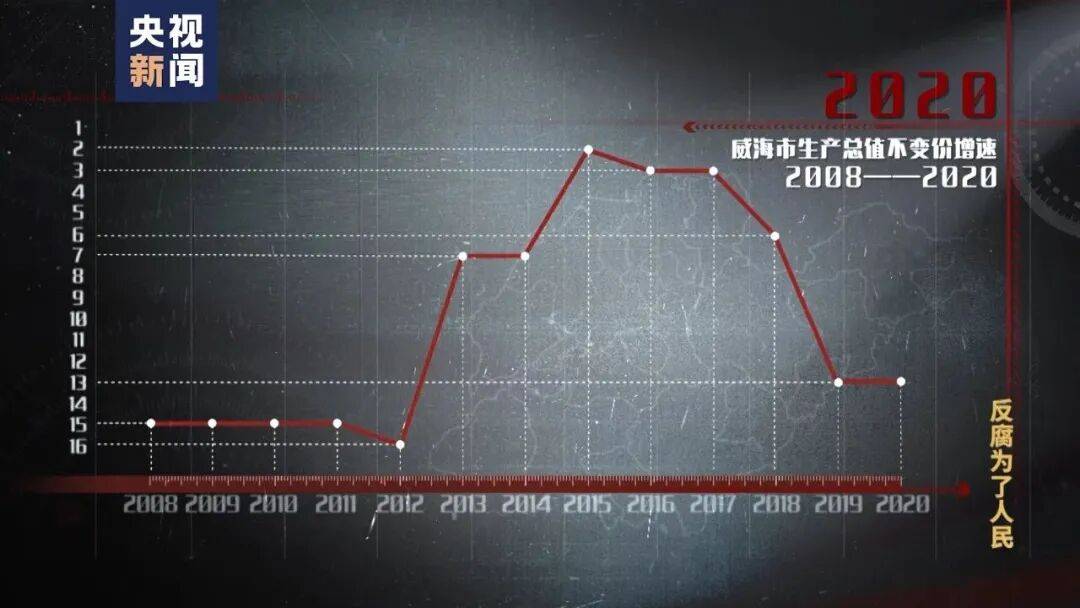央媒密集发声，国家严打统计造假，什么信号？ 