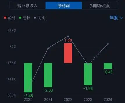 教育公司跨界旅游，还签了对赌协议