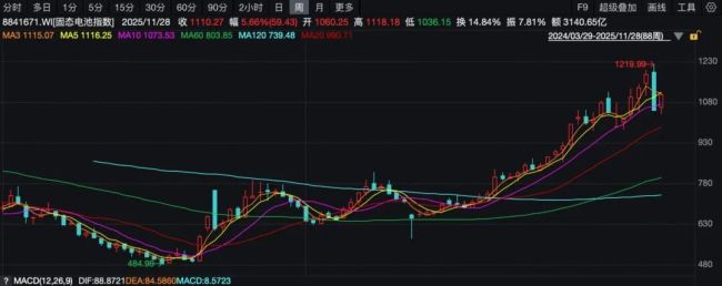 固态电池进阶：资本喧嚣下的工程验证与商业化长征