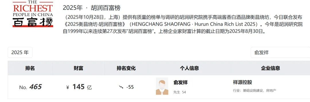 爆雷，高达200亿元！浙商大佬俞发祥涉嫌犯罪