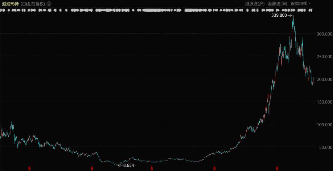 下一个泡泡玛特始终难产 