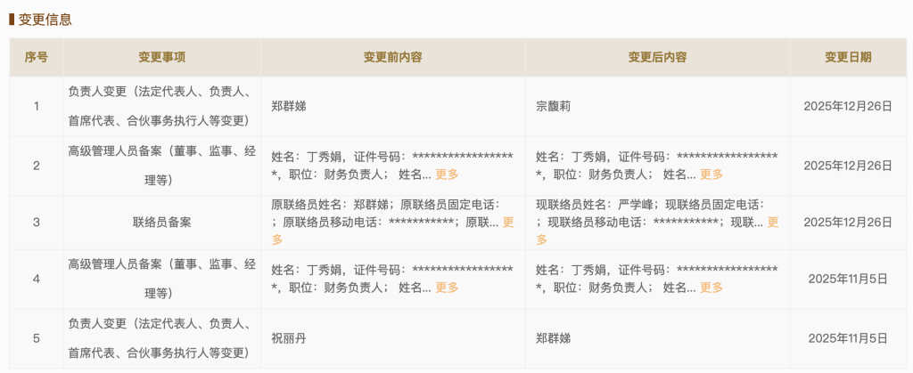 不到两个月再变更！宗馥莉重任宏胜集团法定代表人，严学峰任联络员 