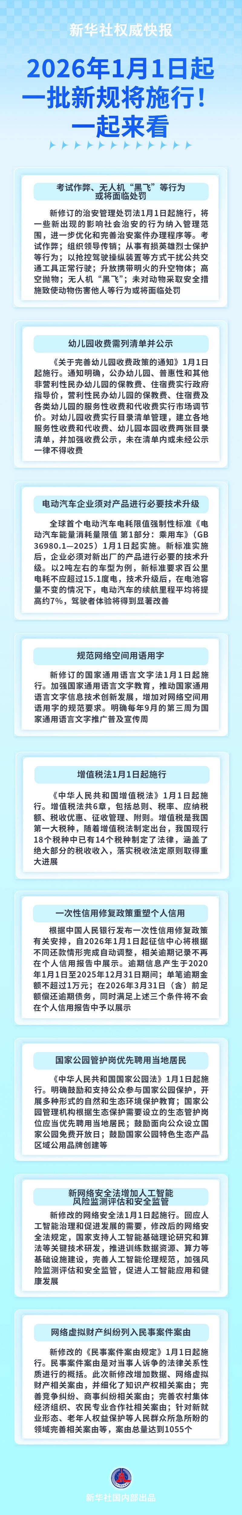 新华社权威快报|2026年1月1日起，一批新规将施行！一起来看 