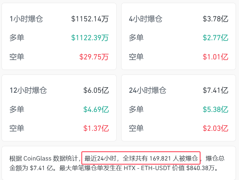 深夜突发！海外风险资产，集体跳水！发生了什么？ 