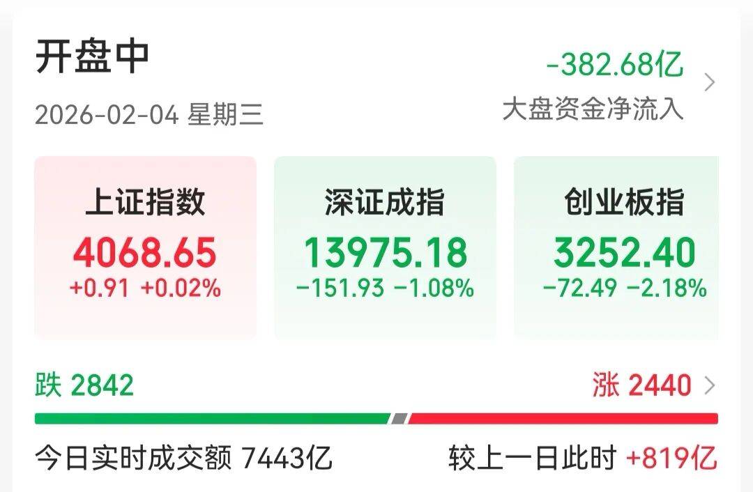 中际旭创、新易盛均跌超9%