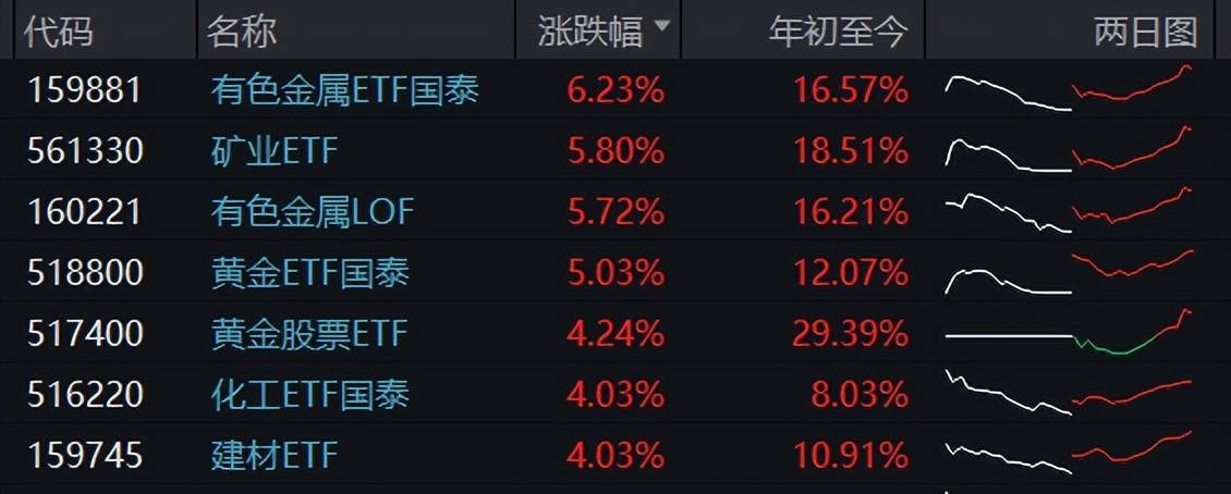 昨天跌傻了，今天涨爽了，高波动率下进行技术性修正