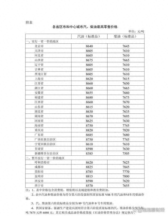 国内汽油、柴油价格上涨，加满一箱92号汽油需要多花8元 