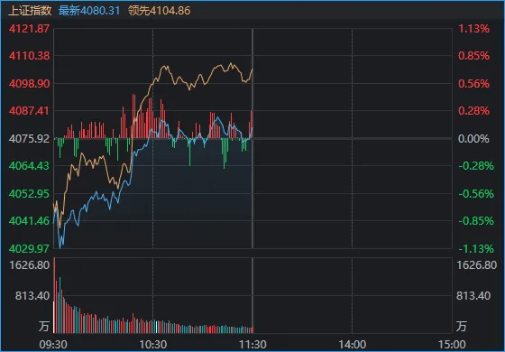 刚刚，A股顶住压力，全线翻红！发生了什么？