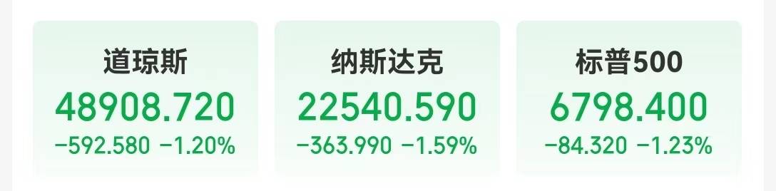 中国资产大涨！微软市值蒸发超万亿元！现货白银跌近20%！比特币跌超14%，全网超43万人爆仓，143亿元灰飞烟灭，发生了什么？