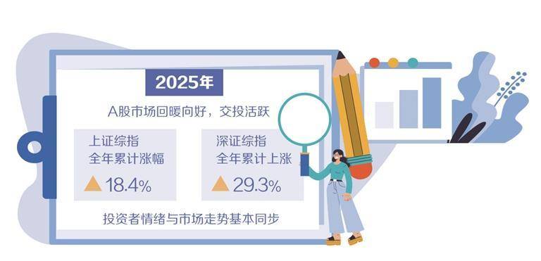 A股投资者情绪整体较为乐观 