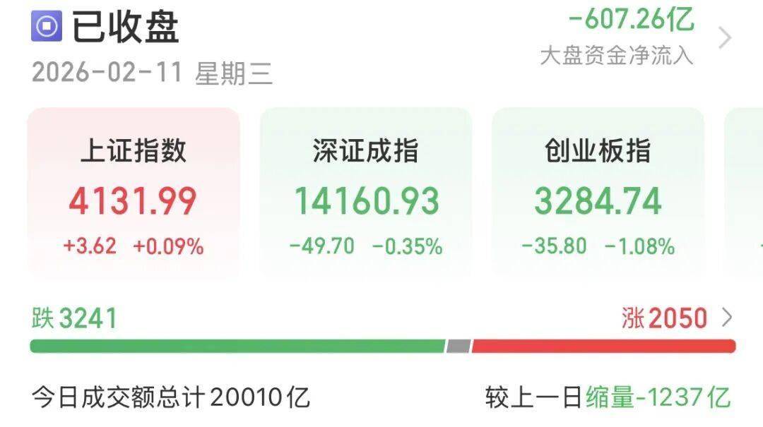 A股“春节效应”显现，持股还是持币过节？ 
