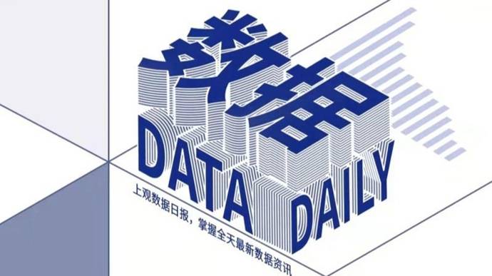 今日数据精选：央行黄金储备16连增；女性基金经理参管规模占比过半