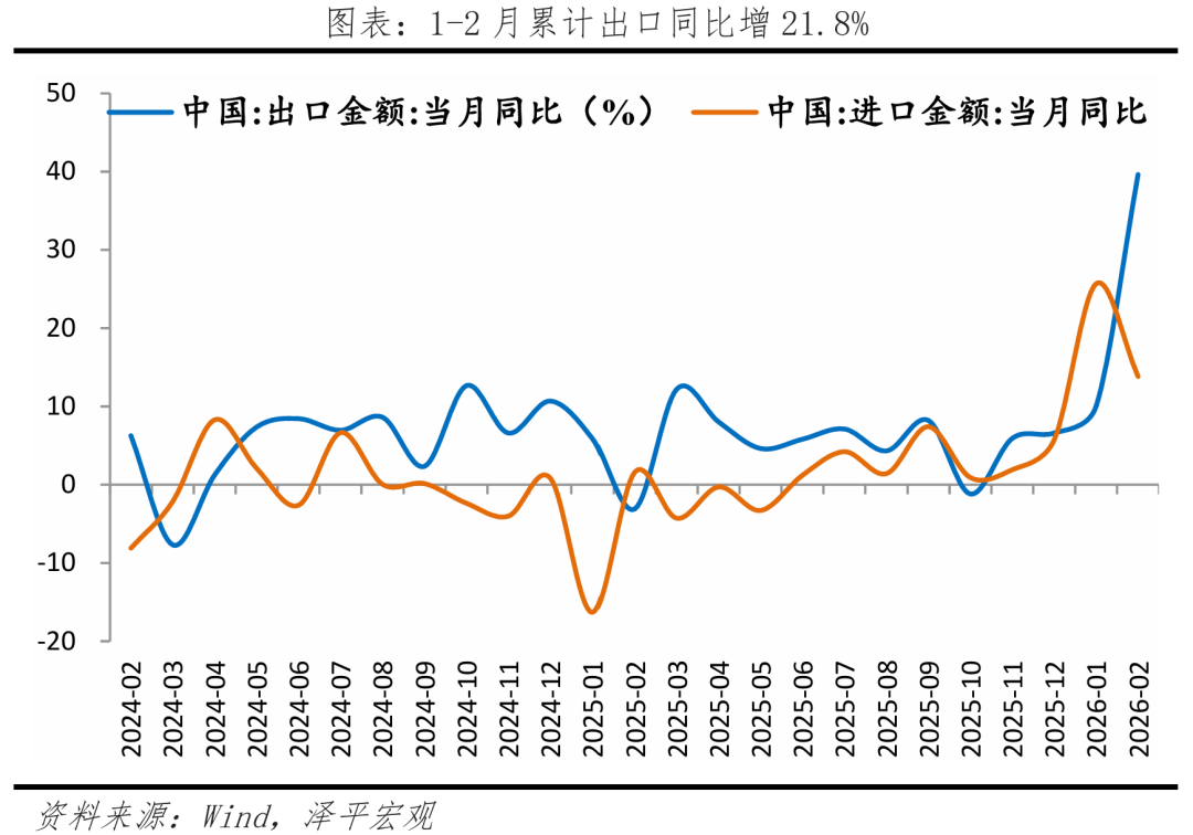 我国出口开门红，朋友圈不断扩大 