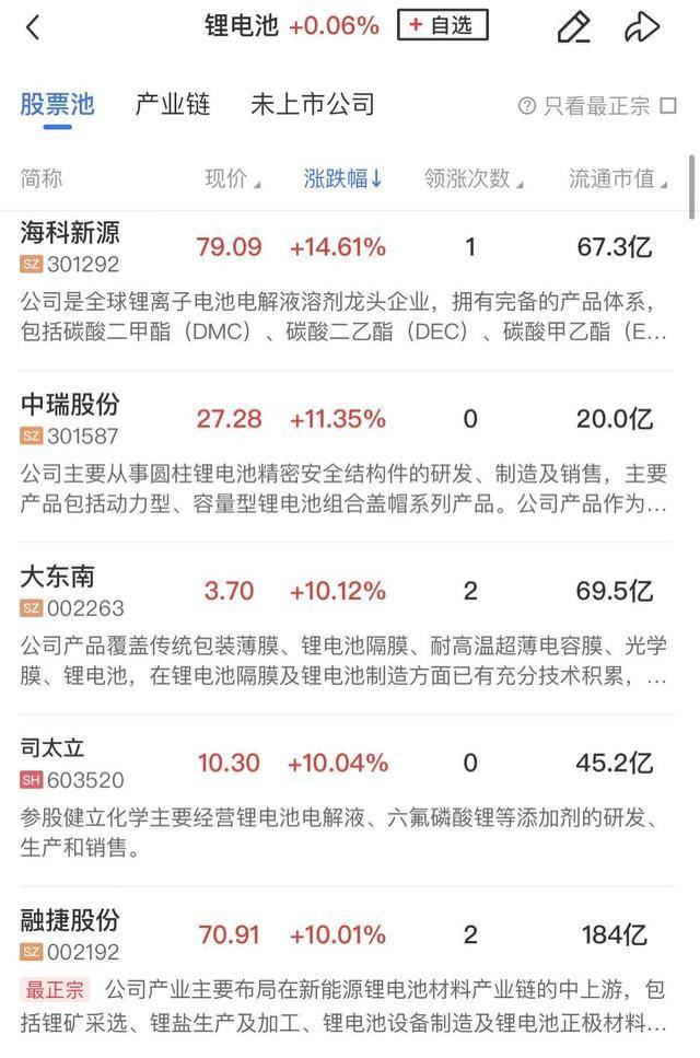 午报三大指数冲高回落小幅收跌，锂电产业链逆势爆发 